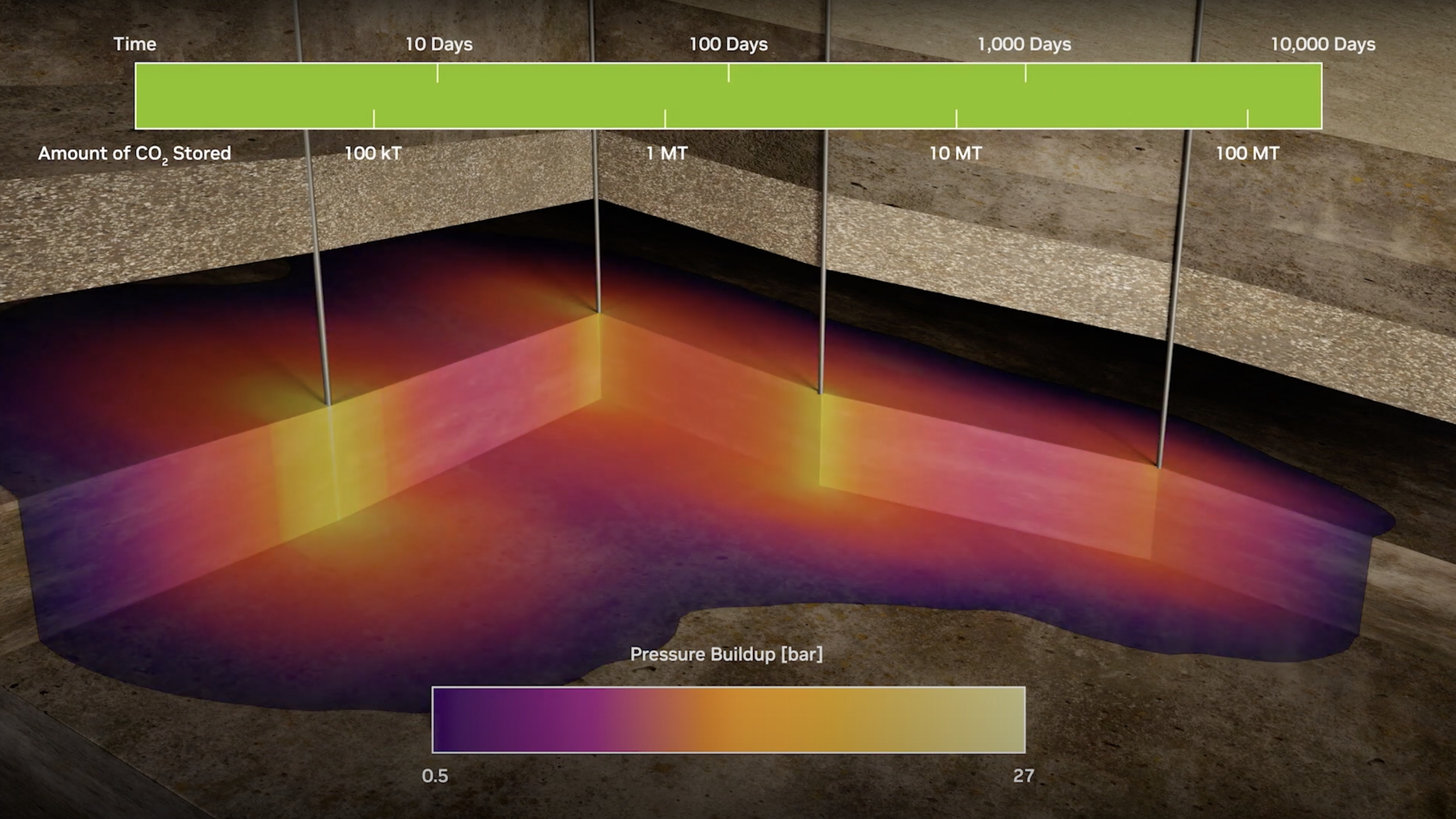 Accelerating Carbon Capture and Storage with Fourier Neural Operator and NVIDIA PhysicsNeMo